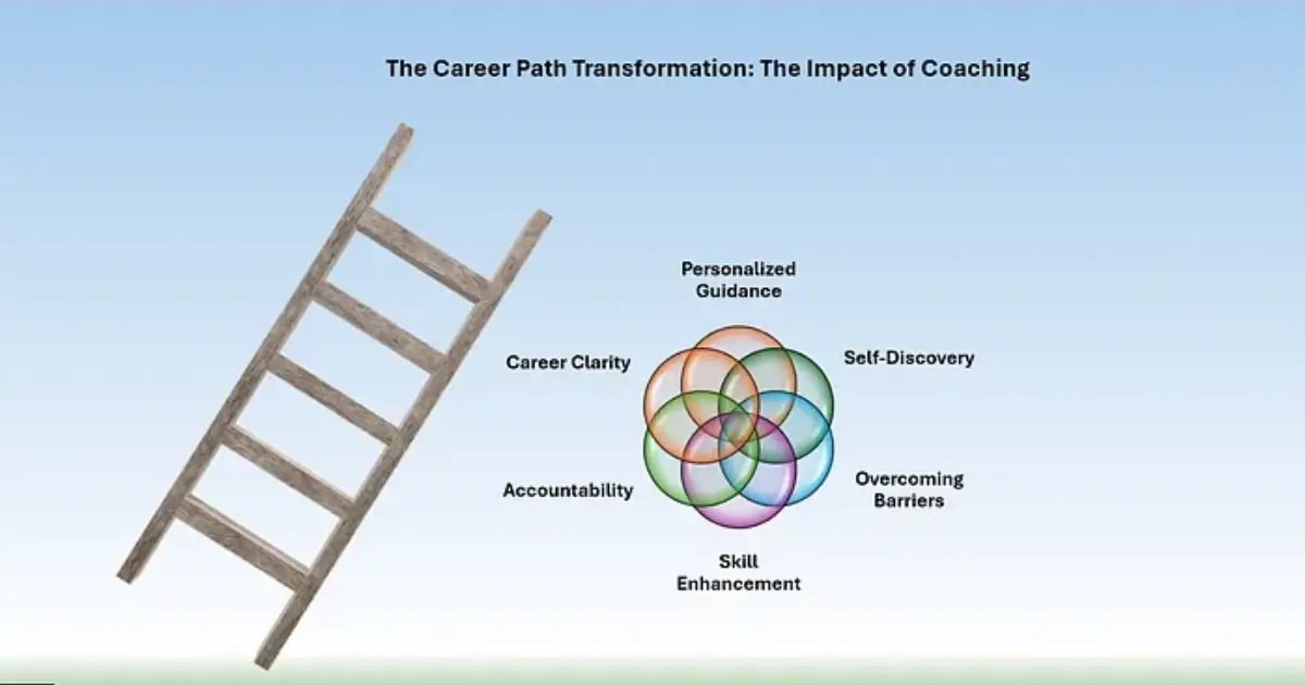 Transformational Coaching: Unlocking Your Full Potential